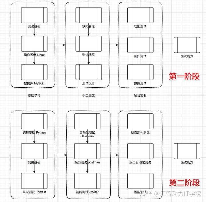 Java编程中如何绘制各种框框图形的最佳实践疑问? 第1张 Java编程中如何绘制各种框框图形的最佳实践疑问? 第1张