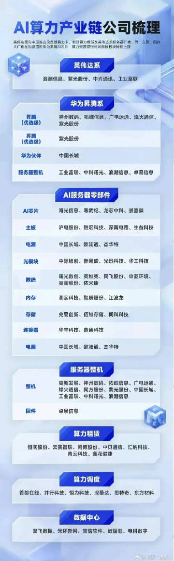 工业AI推理系统租用价格是多少?租用成本怎么算 第1张 工业AI推理系统租用价格是多少?租用成本怎么算 第1张