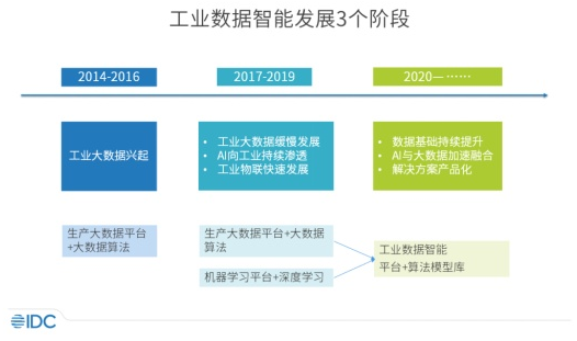工业AI推理系统租用价格是多少?租用成本怎么算 第2张 工业AI推理系统租用价格是多少?租用成本怎么算 第2张
