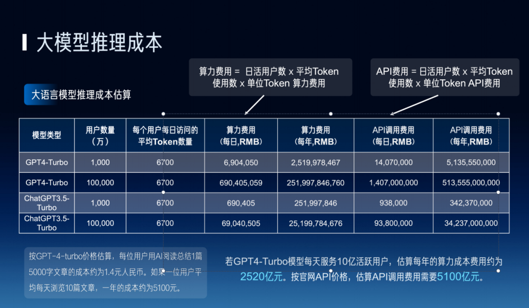 工业AI推理系统租用价格是多少?租用成本怎么算 第3张 工业AI推理系统租用价格是多少?租用成本怎么算 第3张