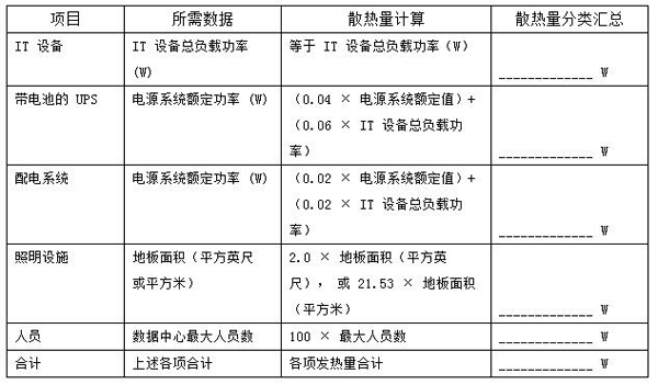 服务器散热功率计算公式,如何准确估算散热需求? 第1张 服务器散热功率计算公式,如何准确估算散热需求? 第1张