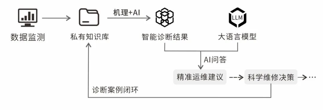工业AI推理系统哪家强？工业AI推理系统推荐