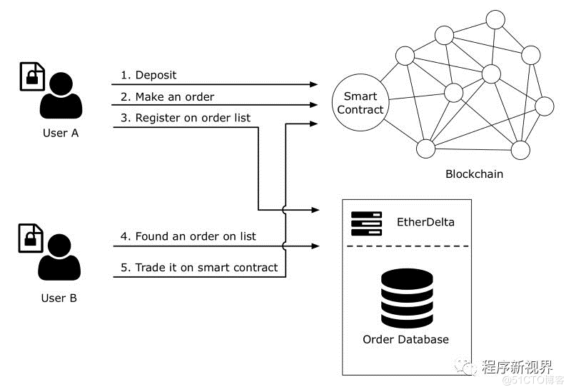 java怎么使用区块链技术 第3张 java怎么使用区块链技术 第3张