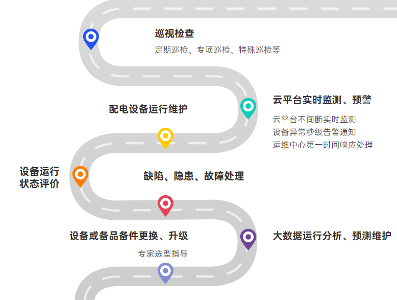 机房7×24小时技术运维支持包含哪些内容,怎么收费 第2张 机房7×24小时技术运维支持包含哪些内容,怎么收费 第2张