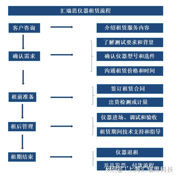 服务器租用合同签署流程都有哪些,注意事项有哪些? 第2张 服务器租用合同签署流程都有哪些,注意事项有哪些? 第2张
