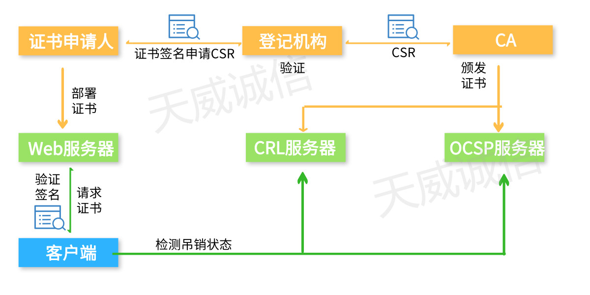 如何高效配置GCP SSL证书?有哪些关键步骤和注意事项? 第2张 如何高效配置GCP SSL证书?有哪些关键步骤和注意事项? 第2张