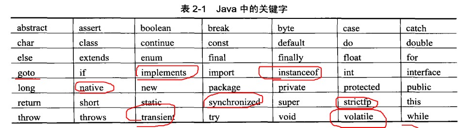 java单词怎么记 第1张 java单词怎么记 第1张