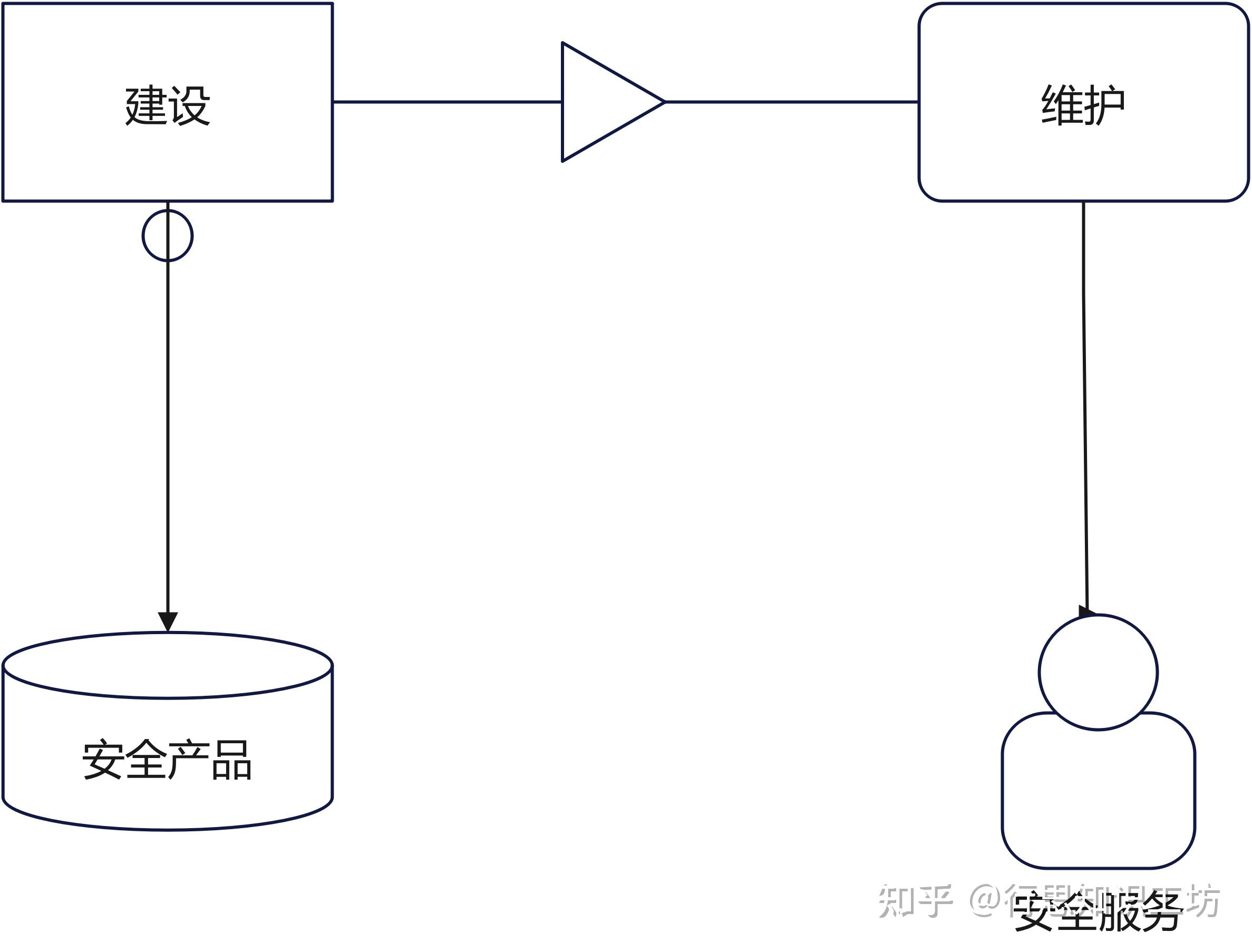 安全验证解决方案为何在网络安全领域不可或缺?探讨其关键作用与挑战! 第1张 安全验证解决方案为何在网络安全领域不可或缺?探讨其关键作用与挑战! 第1张