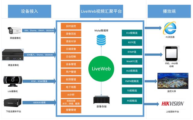 web远程视频监控如何实现高效安全,有哪些常见问题及解决方案? 第1张 web远程视频监控如何实现高效安全,有哪些常见问题及解决方案? 第1张