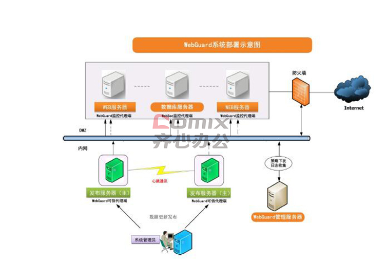 Web远程视频实时监控系统,如何实现跨地域的高效监控与数据安全? 第1张 Web远程视频实时监控系统,如何实现跨地域的高效监控与数据安全? 第1张