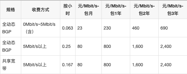 大容量硬盘存储服务器租用报价多少?,哪家好? 第2张 大容量硬盘存储服务器租用报价多少?,哪家好? 第2张