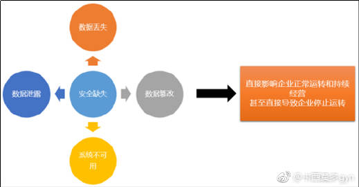 安全运营中心在维护网络安全中扮演何种关键角色?探讨其重要性及运作机制? 第3张 安全运营中心在维护网络安全中扮演何种关键角色?探讨其重要性及运作机制? 第3张
