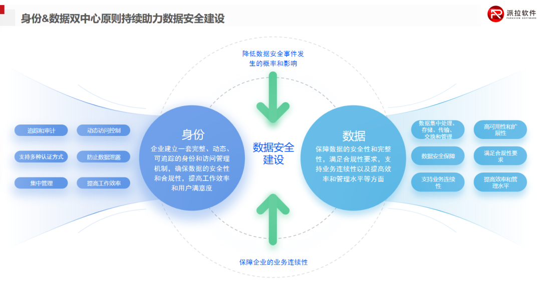 安全运营中心在维护网络安全中扮演何种关键角色?探讨其重要性及运作机制? 第2张 安全运营中心在维护网络安全中扮演何种关键角色?探讨其重要性及运作机制? 第2张