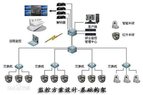 Web远程视频实时监控系统,如何实现跨地域的高效监控与数据安全? 第3张 Web远程视频实时监控系统,如何实现跨地域的高效监控与数据安全? 第3张