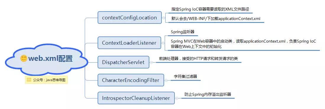 Web项目启动服务器,为何必须紧接着启动线程?有何深层原因? 第2张 Web项目启动服务器,为何必须紧接着启动线程?有何深层原因? 第2张