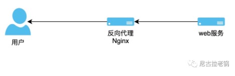 Web项目启动服务器,为何必须紧接着启动线程?有何深层原因? 第1张 Web项目启动服务器,为何必须紧接着启动线程?有何深层原因? 第1张
