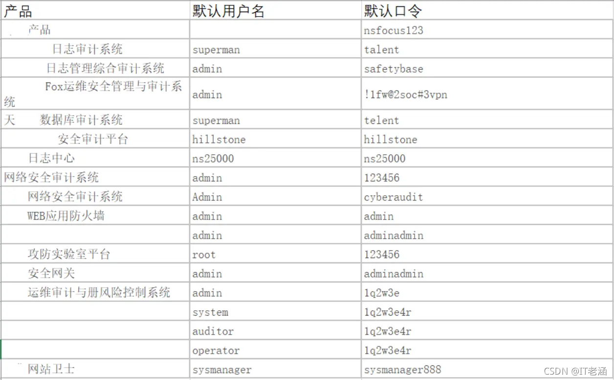 WAS域名隐藏端口号,如何实现安全访问与便捷管理? 第3张 WAS域名隐藏端口号,如何实现安全访问与便捷管理? 第3张