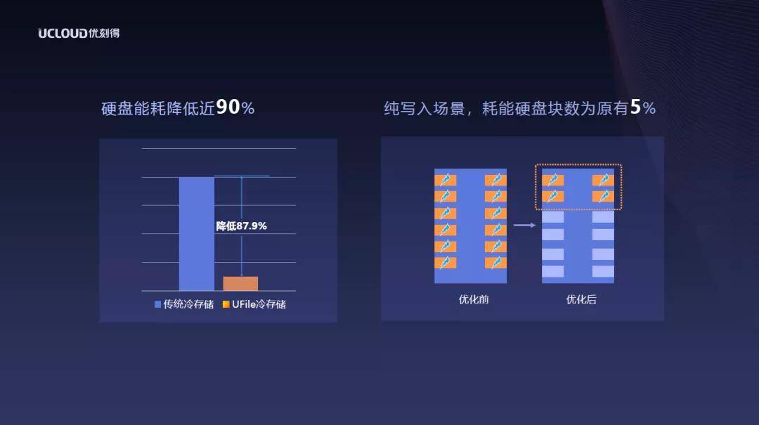 1t内存服务器适合什么场景?性能和成本如何权衡? 第2张 1t内存服务器适合什么场景?性能和成本如何权衡? 第2张