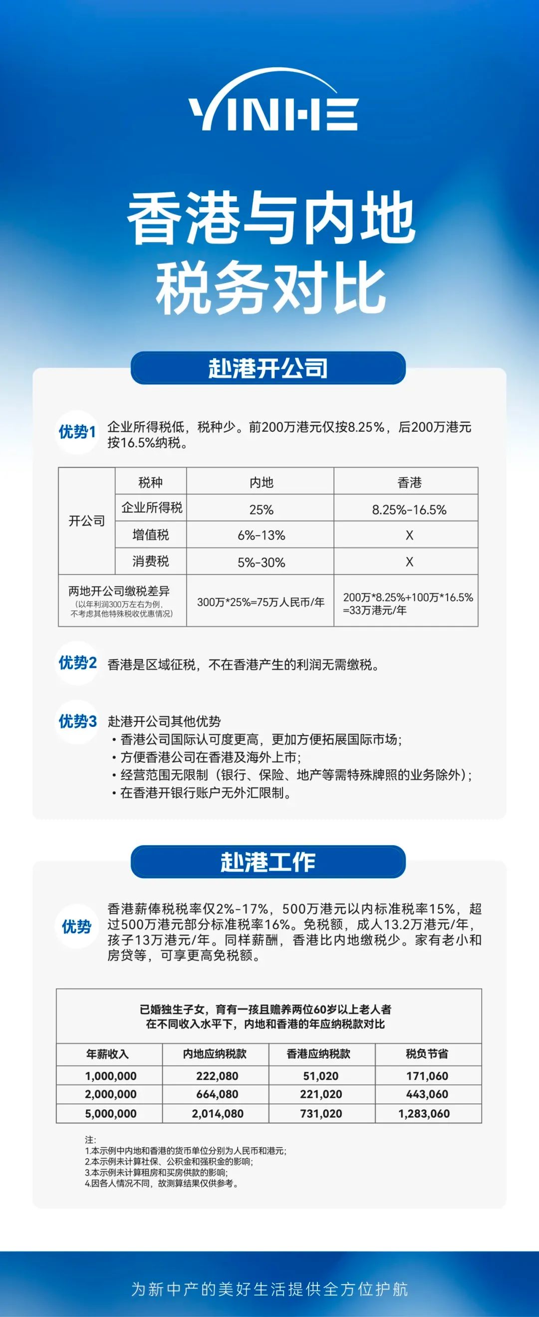 香港的域名注册流程是怎样的?香港域名注册条件与费用详解 第3张 香港的域名注册流程是怎样的?香港域名注册条件与费用详解 第3张