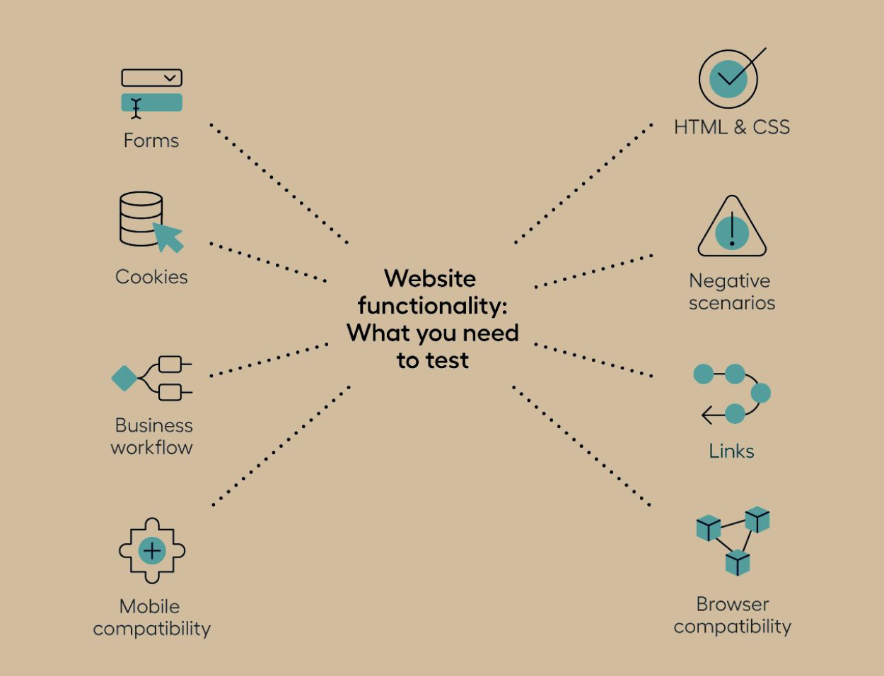 如何挑选最有效的web应用安全性测试工具?揭秘关键评价标准与实战技巧! 第1张 如何挑选最有效的web应用安全性测试工具?揭秘关键评价标准与实战技巧! 第1张