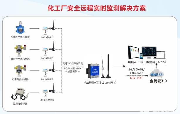 工业物联网网关方案怎么选?工业物联网网关选型指南 第1张 工业物联网网关方案怎么选?工业物联网网关选型指南 第1张