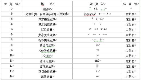 java 点符号怎么打 第3张 java 点符号怎么打 第3张