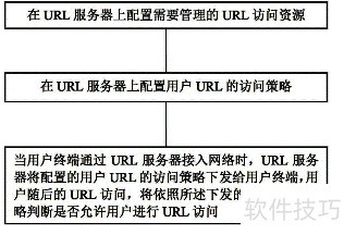 URL域名防红是什么意思,域名防红怎么设置 第3张 URL域名防红是什么意思,域名防红怎么设置 第3张