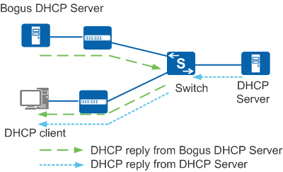 dhcp域名解析失败怎么办,dhcp域名解析 第1张 dhcp域名解析失败怎么办,dhcp域名解析 第1张
