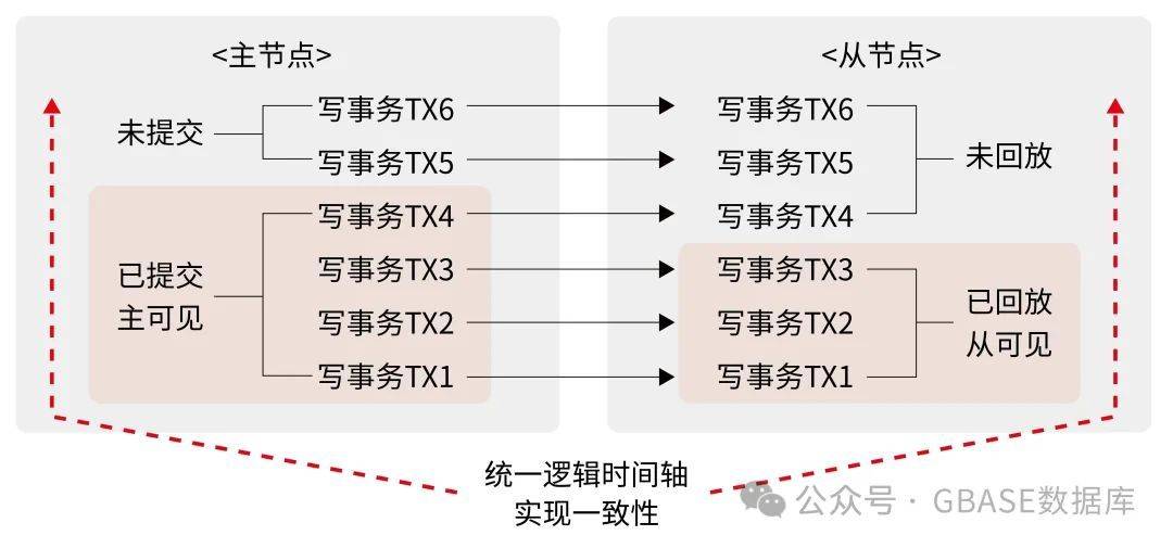 在服务器时间转换中,如何确保不同时区数据的一致性和准确性? 第3张 在服务器时间转换中,如何确保不同时区数据的一致性和准确性? 第3张