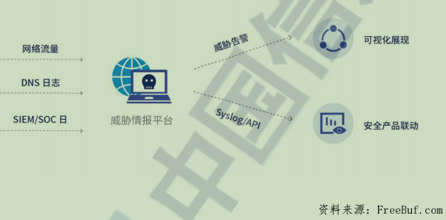 谁在背后操控?揭秘whois查询在网络安全中的关键作用! 第3张 谁在背后操控?揭秘whois查询在网络安全中的关键作用! 第3张