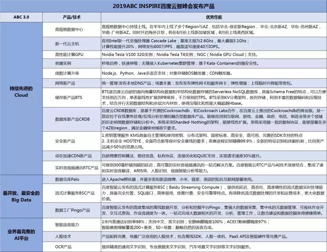 E文档介绍内容 百度智能云百度智能云E文档功能详解与疑问解答? 第1张 E文档介绍内容 百度智能云百度智能云E文档功能详解与疑问解答? 第1张