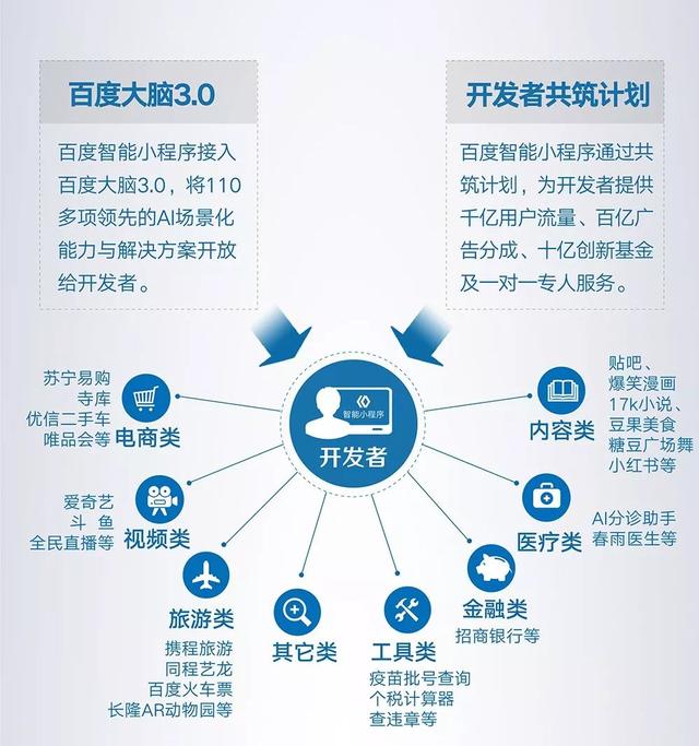 百度开发者中心如何实现汇聚、开放、助力共赢的生态构建？ 第1张