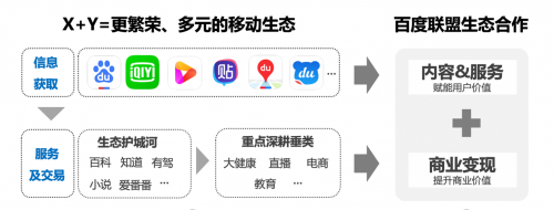 百度开发者中心如何实现汇聚、开放、助力共赢的生态构建？ 第2张