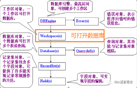 使用ADO创建数据库时,有哪些常见问题或误区需要注意? 第1张 使用ADO创建数据库时,有哪些常见问题或误区需要注意? 第1张