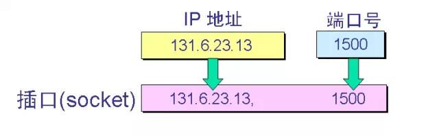 IP端口等于域名是什么意思,IP端口和域名是什么关系 第3张 IP端口等于域名是什么意思,IP端口和域名是什么关系 第3张