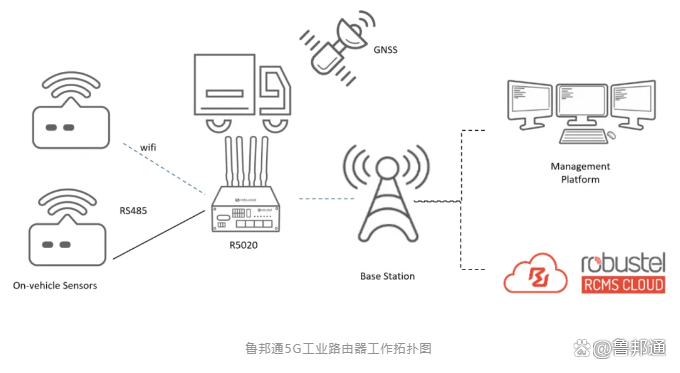 工业级网关是什么?工业级网关和民用网关有什么区别 第1张 工业级网关是什么?工业级网关和民用网关有什么区别 第1张