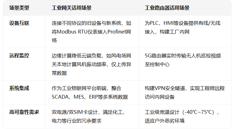 工业级网关是什么?工业级网关和民用网关有什么区别 第2张 工业级网关是什么?工业级网关和民用网关有什么区别 第2张