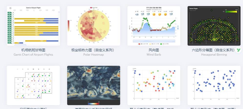 高位数据可视化怎么做?,数据可视化工具有哪些 第3张 高位数据可视化怎么做?,数据可视化工具有哪些 第3张