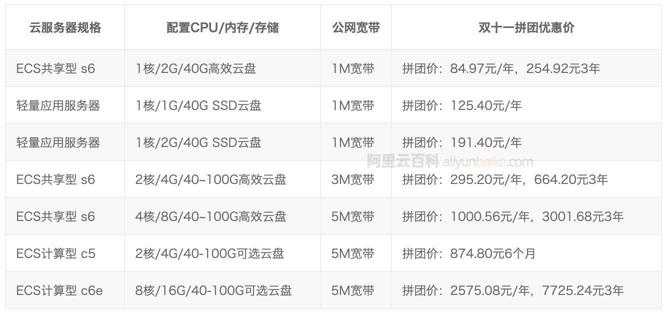 高IO型云服务器双十一活动怎么选,哪个性价比高? 第3张 高IO型云服务器双十一活动怎么选,哪个性价比高? 第3张