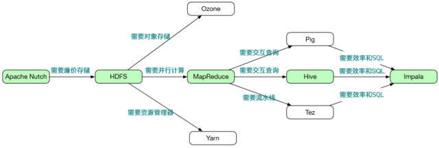 如何用Hadoop爬取网页数据库?Hadoop爬虫技术详解 第2张 如何用Hadoop爬取网页数据库?Hadoop爬虫技术详解 第2张