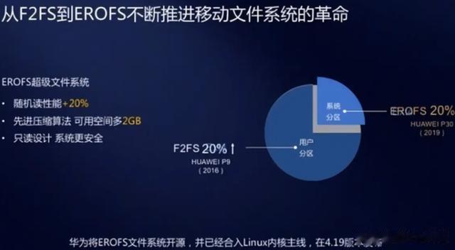 安卓内置存储文件系统是如何运作和管理的? 第3张 安卓内置存储文件系统是如何运作和管理的? 第3张