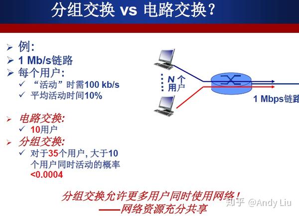 分组交换数据传输业务究竟如何操作与应用详解 第2张 分组交换数据传输业务究竟如何操作与应用详解 第2张