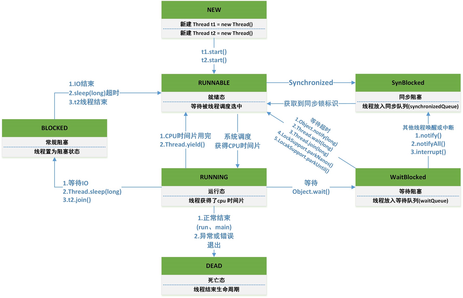 安卓多线程编程如何与服务器高效交互?探讨最佳实践与挑战 第3张 安卓多线程编程如何与服务器高效交互?探讨最佳实践与挑战 第3张