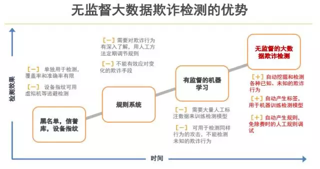 反欺诈大数据公司如何精准识别并预防网络欺诈行为? 第1张 反欺诈大数据公司如何精准识别并预防网络欺诈行为? 第1张