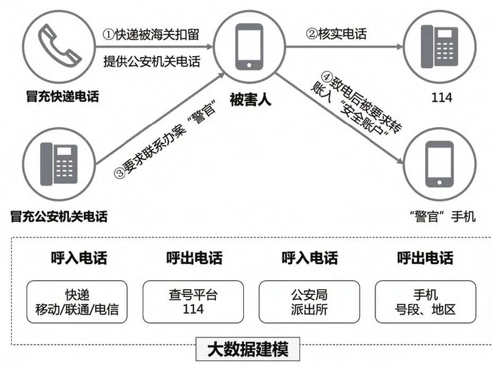 反欺诈大数据公司如何精准识别并预防网络欺诈行为? 第2张 反欺诈大数据公司如何精准识别并预防网络欺诈行为? 第2张