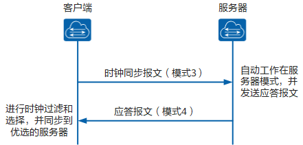 服务器时间源码揭秘,如何准确获取并同步服务器时间? 第2张 服务器时间源码揭秘,如何准确获取并同步服务器时间? 第2张