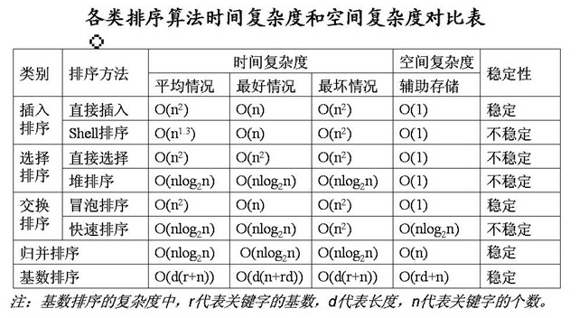 Java中如何高效实现时间对象的排序与比较? 第1张 Java中如何高效实现时间对象的排序与比较? 第1张