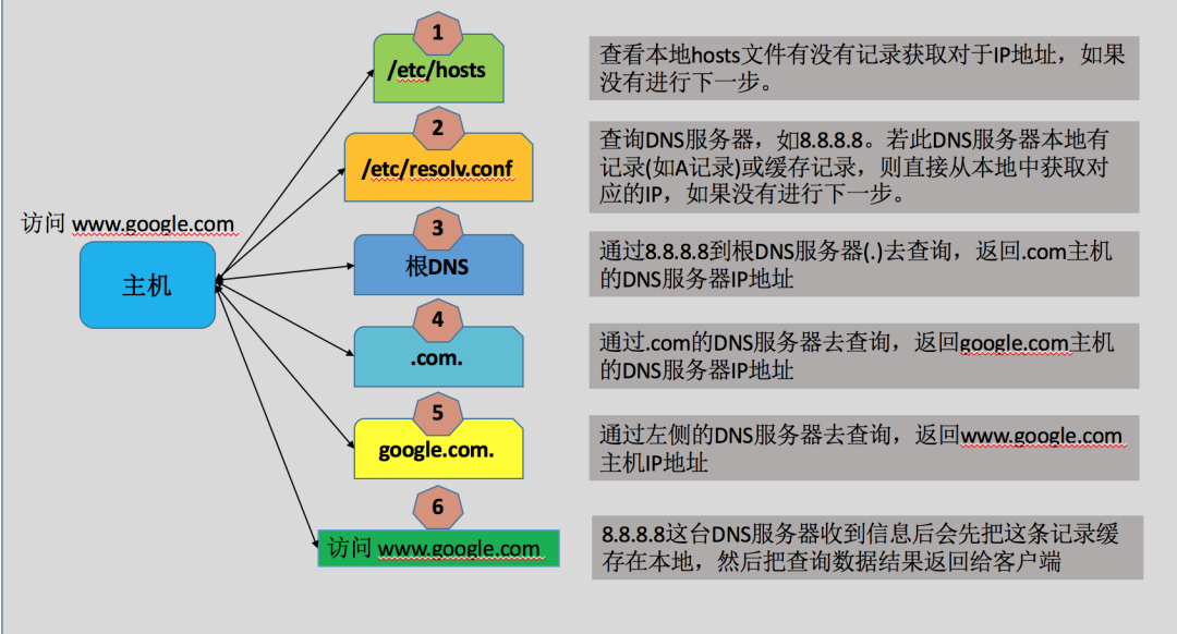 什么是域名解析，域名解析怎么设置才能生效？
