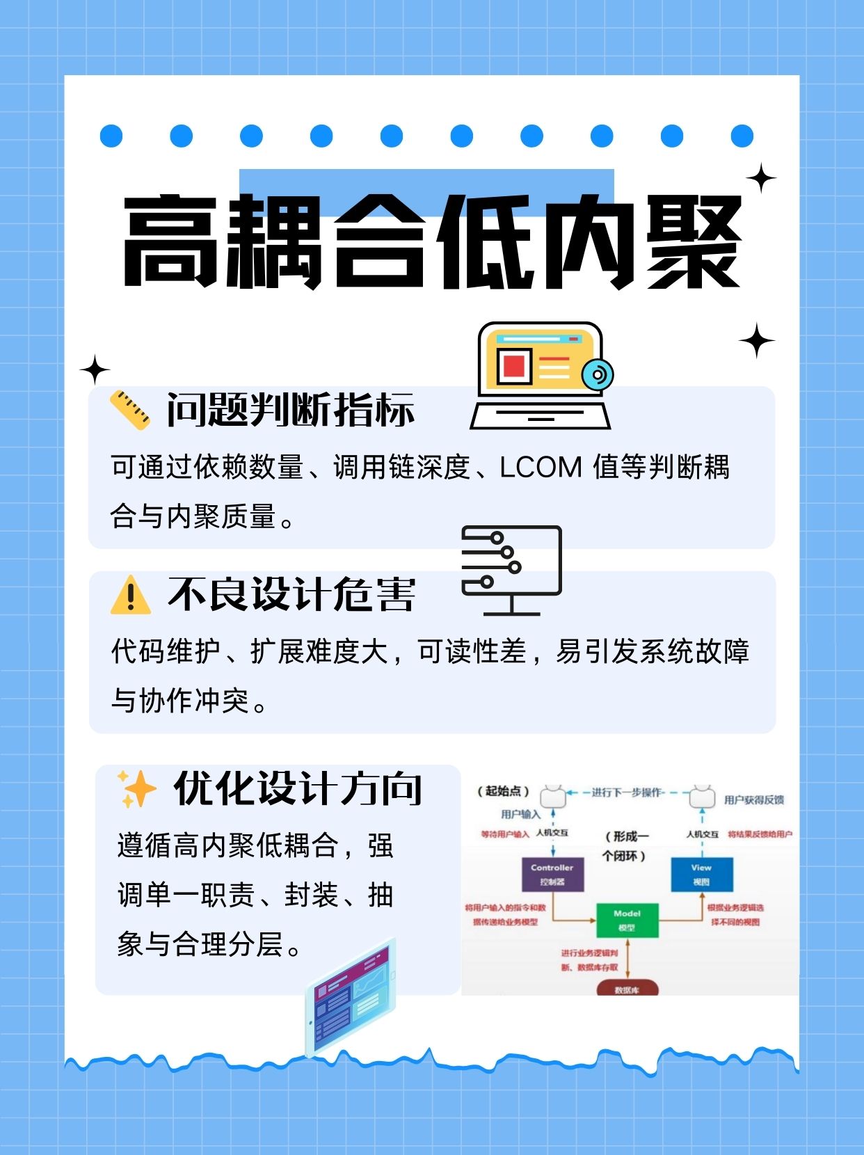 高内聚低耦合二级怎么学才高效,有哪些技巧 第1张 高内聚低耦合二级怎么学才高效,有哪些技巧 第1张
