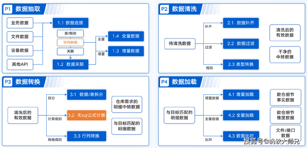 国际数据管理系统模板怎么用?如何搭建高效数据管理平台 第3张 国际数据管理系统模板怎么用?如何搭建高效数据管理平台 第3张